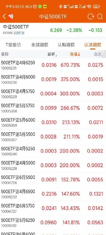 期货合约换月为什么换(期货合约换月为什么换不了呢)