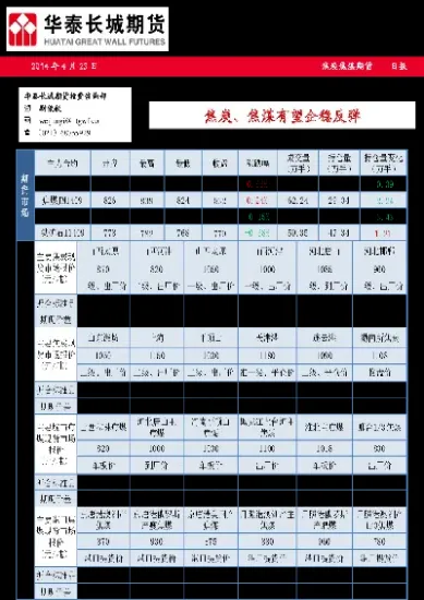 期货逢低做多及正套为主(期货逢低做多是什么意思)