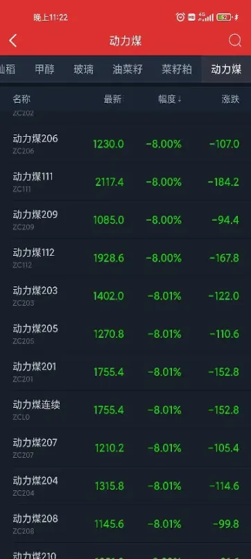 今天煤炭期货走势图(今天煤炭期货走势图最新)