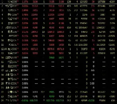 国内期货l9指数品种是什么(国内期货l9指数品种是什么意思)