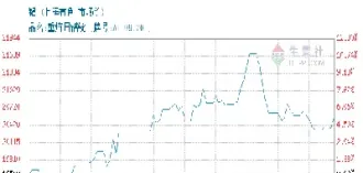 上海期货收盘铝价(上海期货收盘铝价走势)