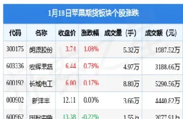 苹果期货合理定价(苹果期货合约价格)