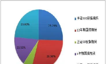 我国国债期货市场发展研究(我国国债期货市场发展研究现状)