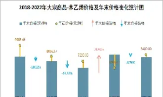 4月27日苯乙烯期货动态(4月27日苯乙烯期货动态行情)