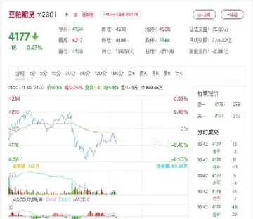 期货豆粕最新(期货豆粕最新消息)