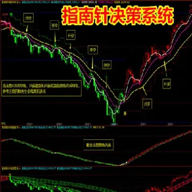 期货量能分析(期货量能什么意思)