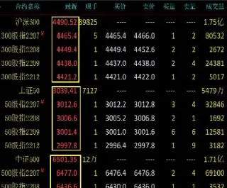 贴水做空期货(贴水做空期货会怎么样)