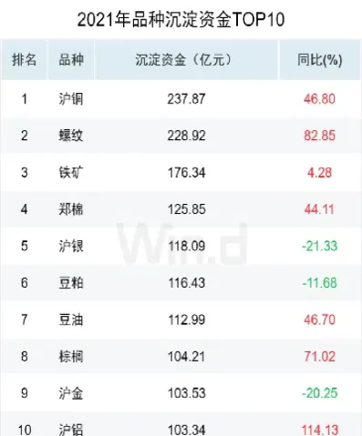 期货1304(期货13个常用的指标)