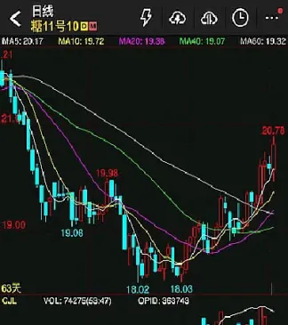 白糖期货下跌(白糖期货下跌原因)