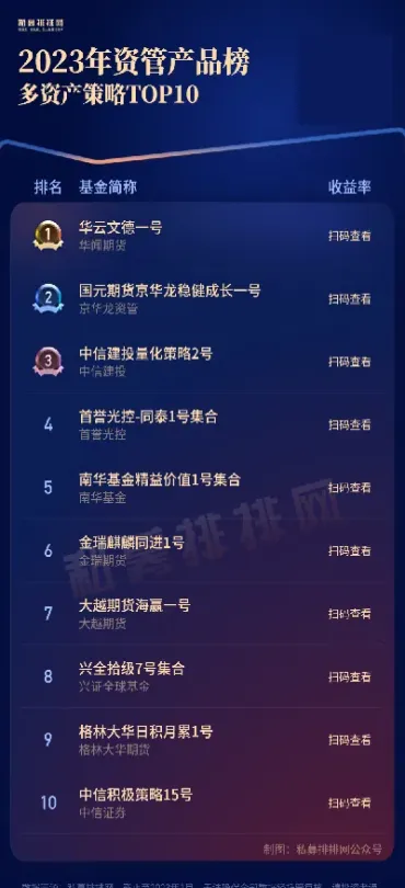期货资管跳槽(期货资管跳槽流程)