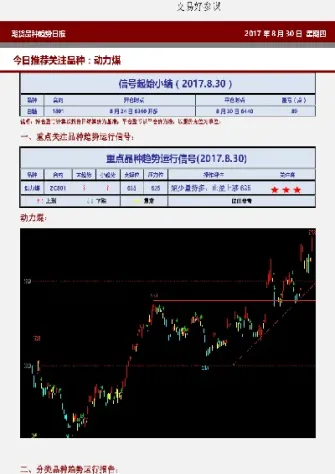 美国期货品种解读(美国期货交易品种)