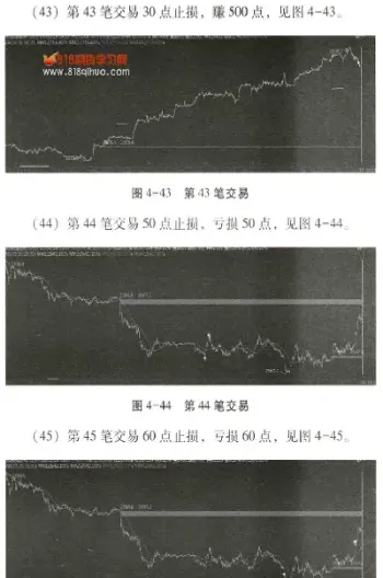 期货交易最佳止盈策略(期货交易最佳止盈策略是什么)