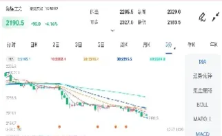 1月13日焦煤期货行情下跌(1月13日焦煤期货行情下跌原因)
