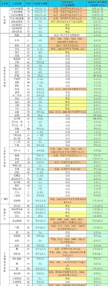 买螺纹钢期货吗(买螺纹钢期货吗安全吗)