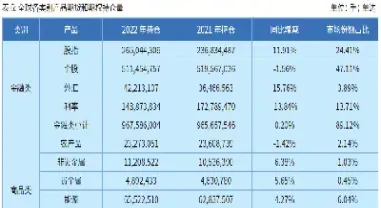 上半年商品期货期权成交(上半年商品期货期权成交量)