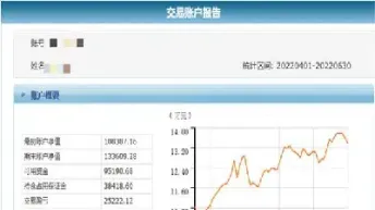 一个期货老手直播实盘(期货短线手实盘)