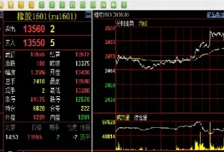 期货入门直播实盘(期货实盘自动交易什么意思)_期货行情_第1张_宇龙理财网 期货入门直播实盘(期货实盘自动交易什么意思)_https://www.dglong8.com_期货行情_第1张