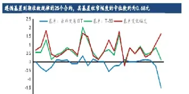 国债期货杠杆怎么算(国债期货杠杆怎么算的)