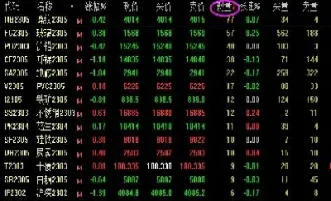 期货平仓线是多少(期货的平仓线是多少)