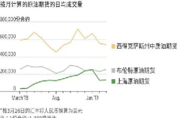 石油期货什么时候(石油期货什么时候开始)_期货行情_第1张_宇龙理财网 石油期货什么时候(石油期货什么时候开始)_https://www.dglong8.com_期货行情_第1张