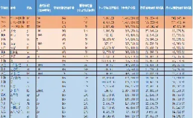商品期货保证金比例怎么算(商品期货保证金怎么计算)