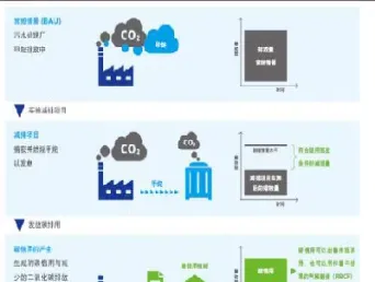碳期货现状与展望综述(碳期货合约)