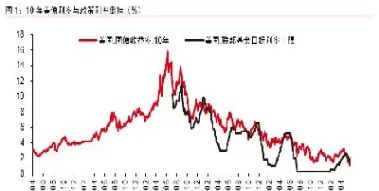 美国短期债券期货报价(美国短期债券期货报价规则)