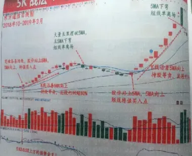 期货中如何顺日均线(期货交易日线顺势组合)