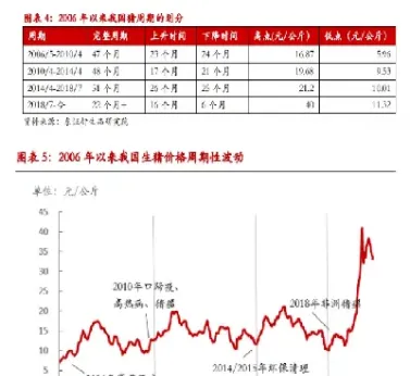 个日猪价期货(猪价期货价格)
