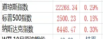 股指期货松绑利好什么股票(股指期货松绑利好什么股票会涨)