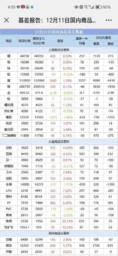 主焦煤期货怎么抄(焦煤期货主力)