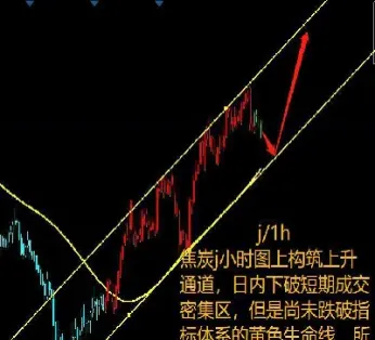 期货上升不到上个高点有回落(期货上涨下跌有限制吗)