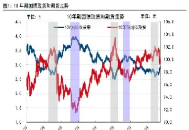 期货的平仓收益(期货的平仓收益率是什么意思)
