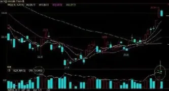 期货中什么是放量突破(期货中什么是放量突破期货)