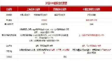 比较期权交易与期货交易(比较期权交易与期货交易的区别)