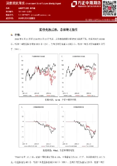 国债期货继续大涨(国债期货继续大涨的原因)