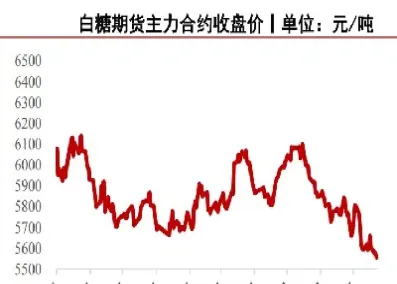 纽约原糖期货1月23日收盘价格(纽约原糖期货1月23日收盘价格是多少)