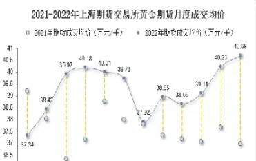 市场上海期货(上海期货市场所)