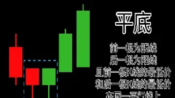 期货k线图与股票k线图(期货k线图与股票k线图有什么区别)