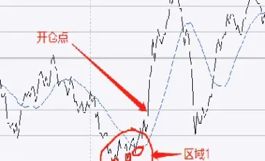 期货怎麽做日内(期货怎麽做日内交易)