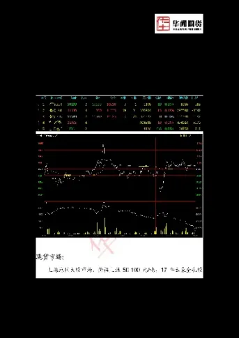 i2105期货(l2105期货)