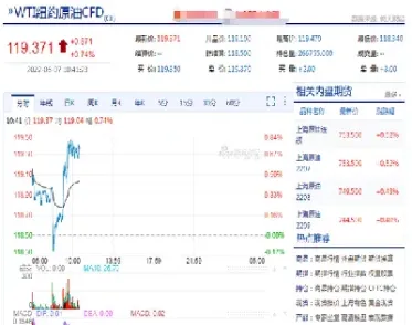 国内原油了期货交易时间(国内原油期货交易时间是几点?)