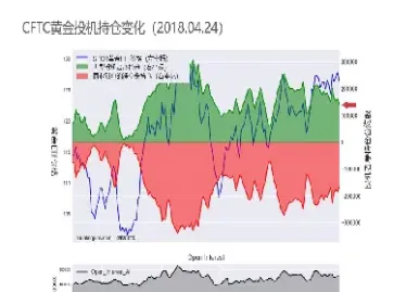 期货持仓负数表示什么意思(期货持仓负数表示什么意思啊)