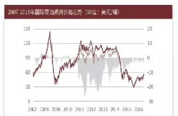 外汇与原油交易属于期货交易吗(外汇与原油交易属于期货交易吗对吗)