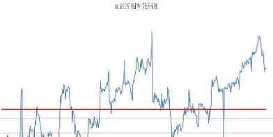 期货ic交易时间(期货ic交易时间是多久)