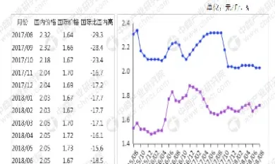 国内大豆期货市场(国内大豆期货市场分析)