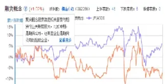 期货市值怎么计算(期货市值怎么计算的)