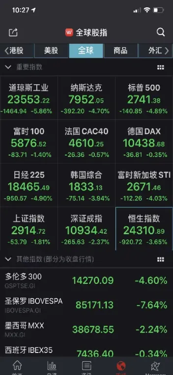 纳斯达克指数期货代码是什么(纳斯达克指数期货代码是多少)