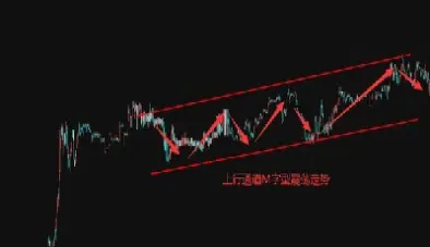 期货用什么指标分析(期货用哪个指标)