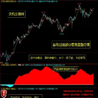 期货交易不用指标(期货交易不用指标吗)